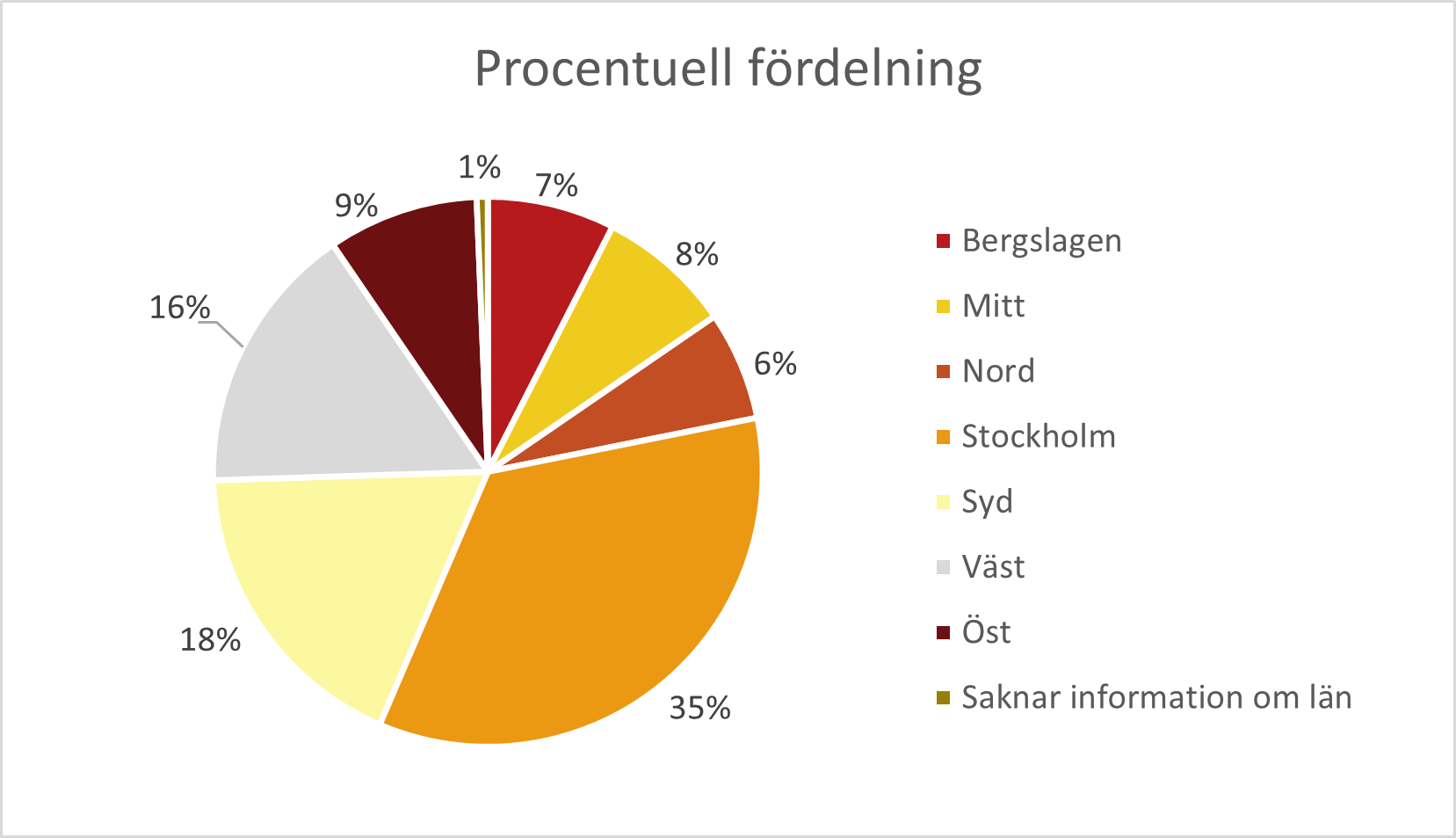 efterlysta personbilar