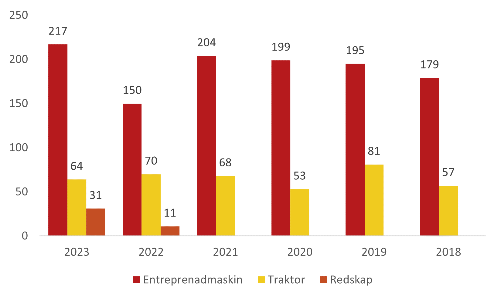 efterlysta maskiner 2023