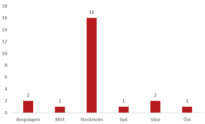 Stölder av rambilar