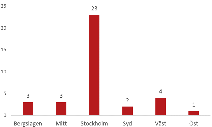 efterlysta rambilar 2024