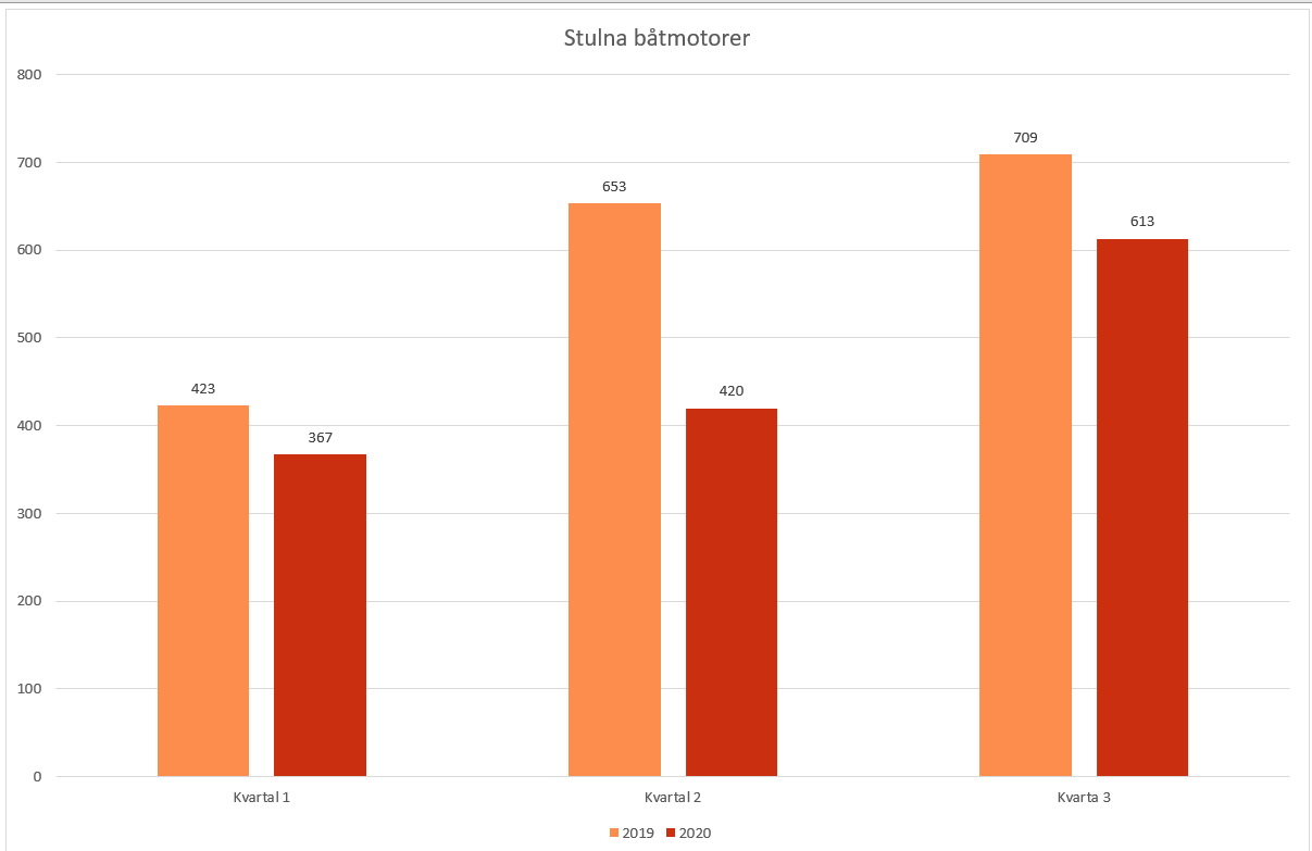 stulnabåtmotorer q32020.png