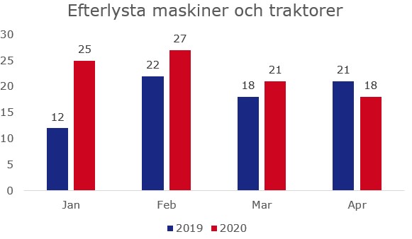 efterlysta maskiner corona.jpg